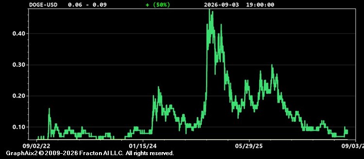doge-usd.jpg